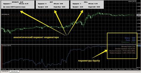 график позиций трейдеров на форекс